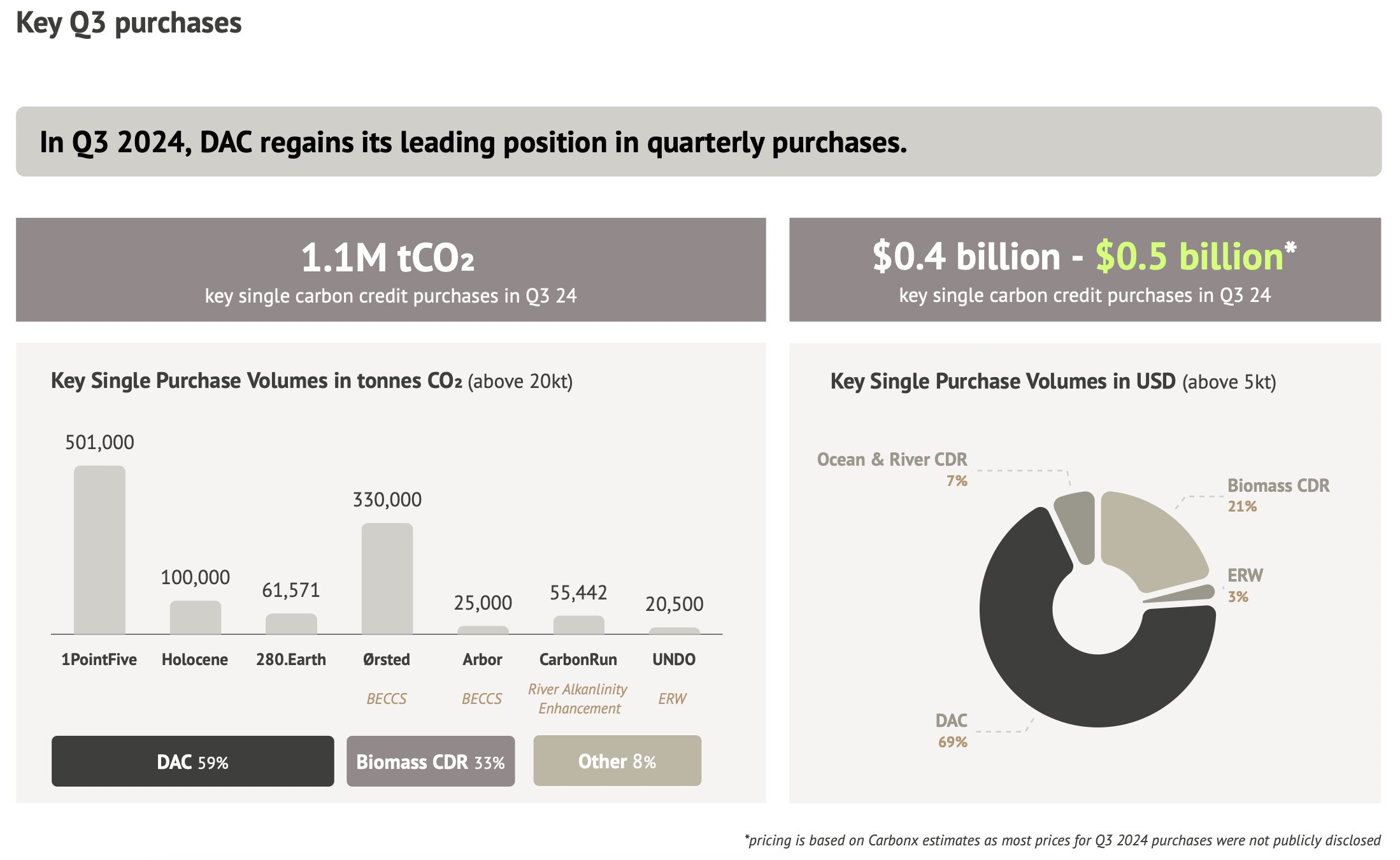 Q3 Key Purchases 2024_Market Review